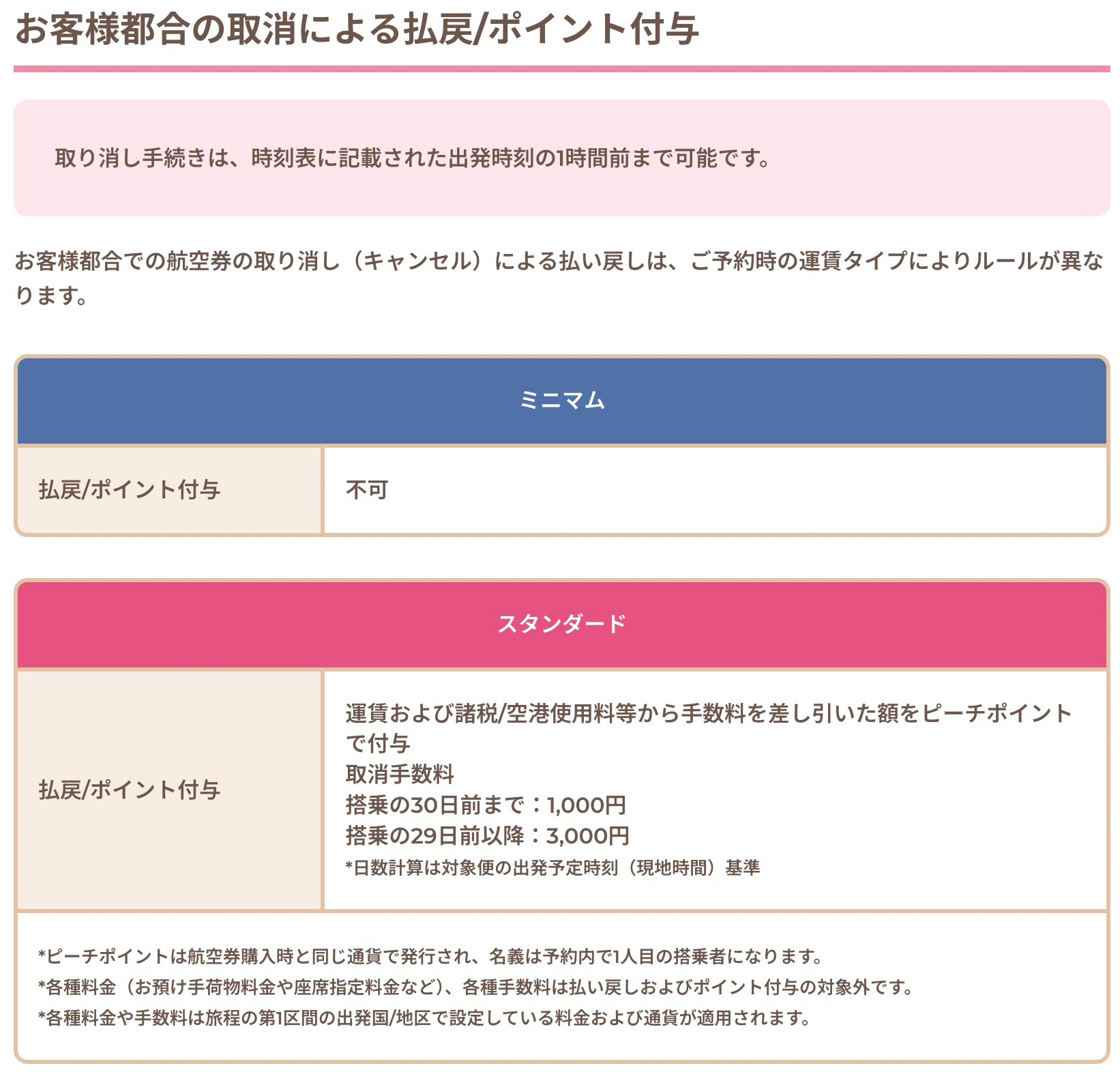 航空券キャンセル不可でも諦めない！ANA/JAL/LCC/OTA別の対処法まとめ