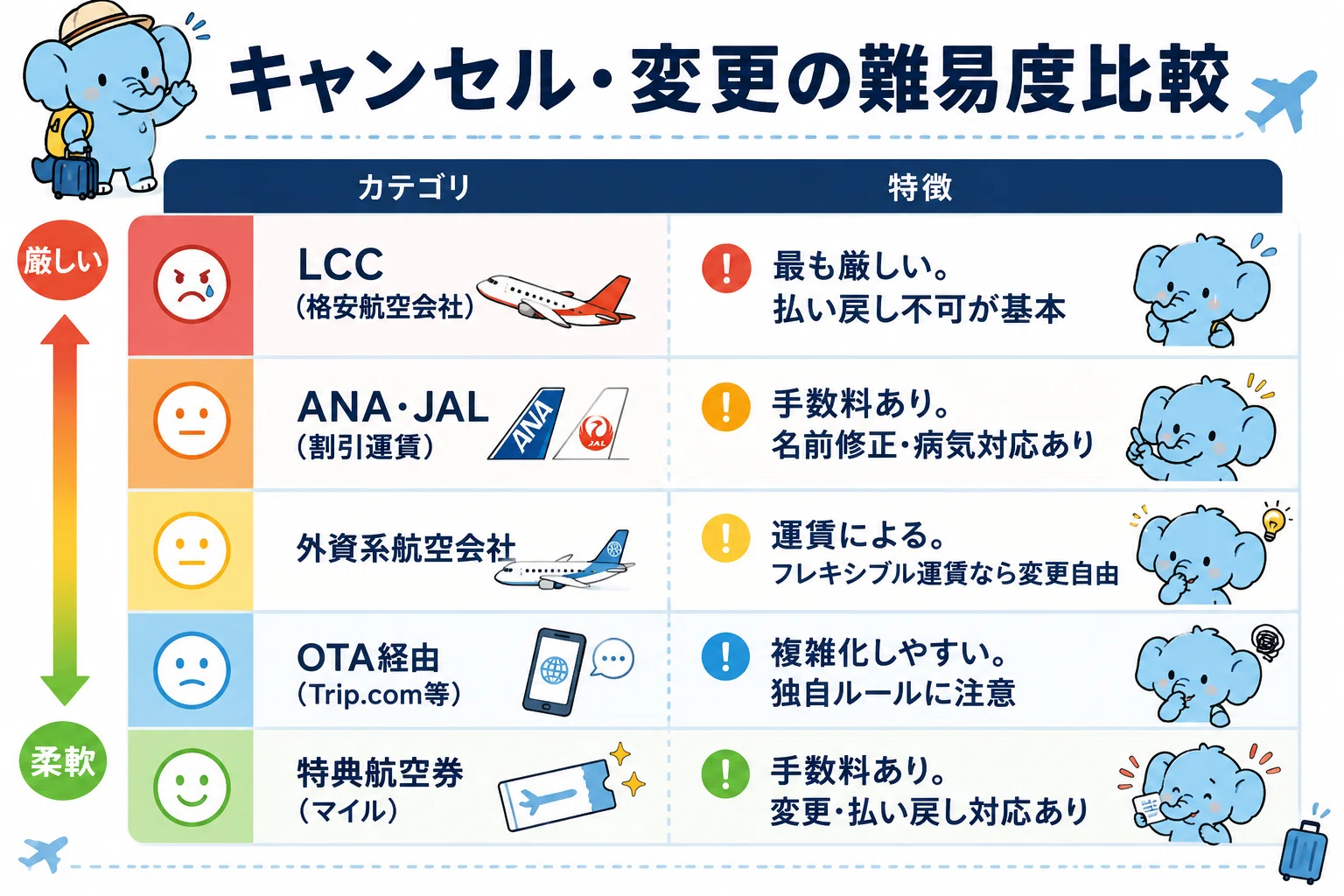 航空券キャンセル不可でも諦めない！ANA/JAL/LCC/OTA別の対処法まとめ