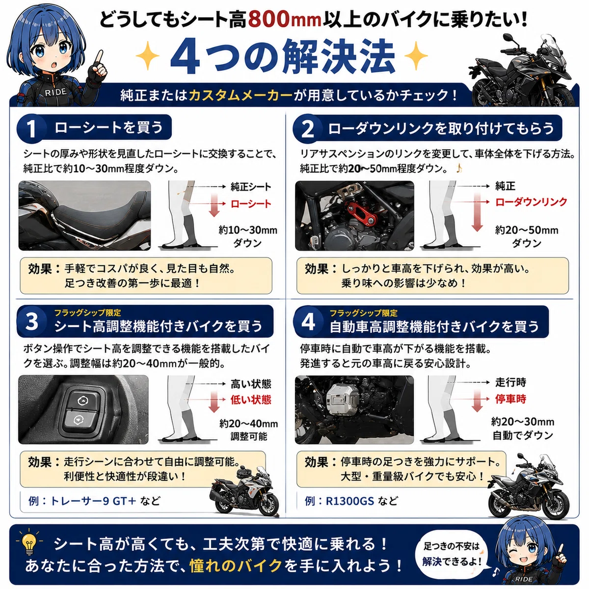 初心者が絶対に後悔しないバイクの選び方完全ガイド｜ゼータ【Z】