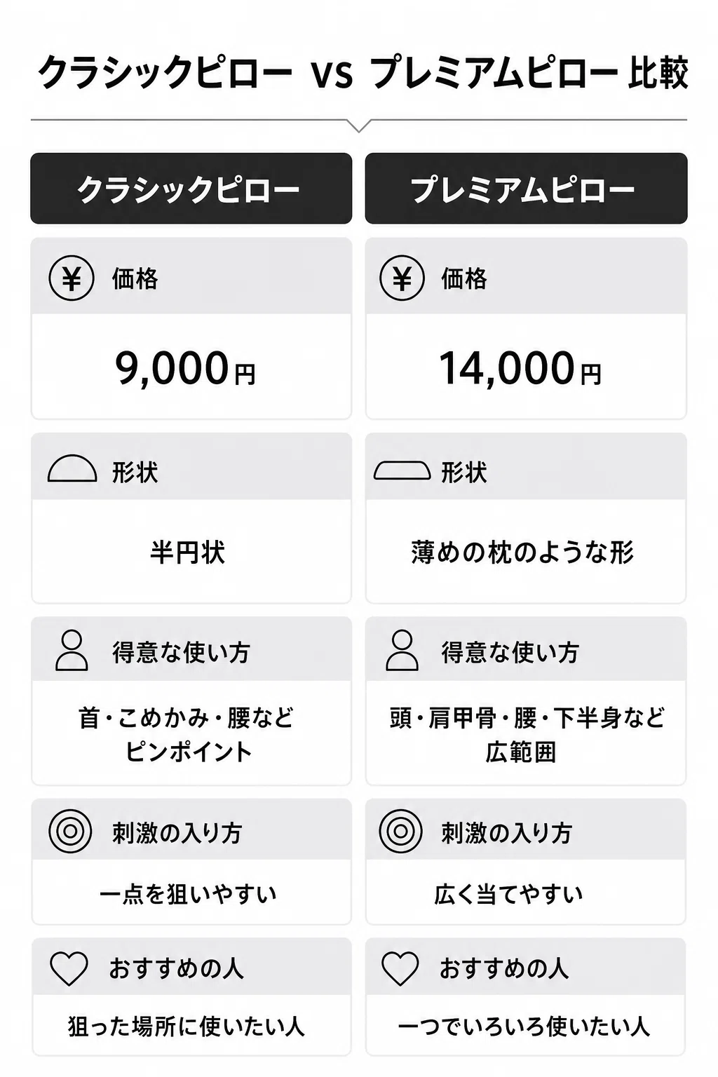 シャクティマットのプレミアムを正直レビュー｜クラシックとの違いと