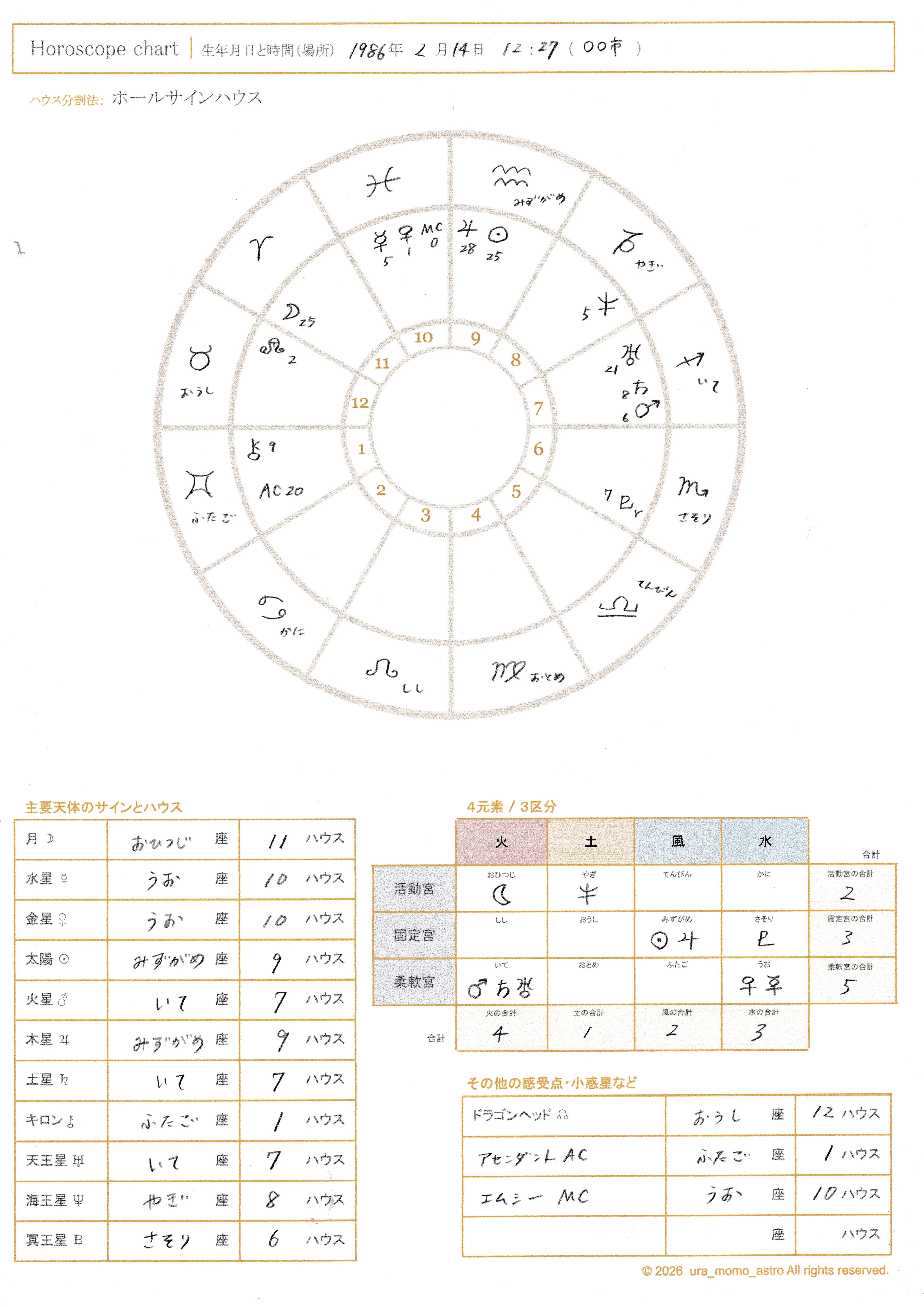 自分の星を自分で読む第一歩｜無料で使えるAstrodienstでホロスコープ