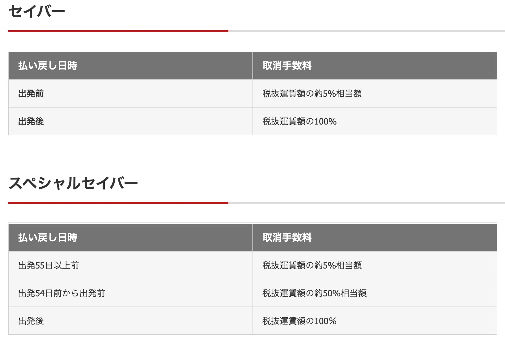 航空券キャンセル不可でも諦めない！ANA/JAL/LCC/OTA別の対処法まとめ