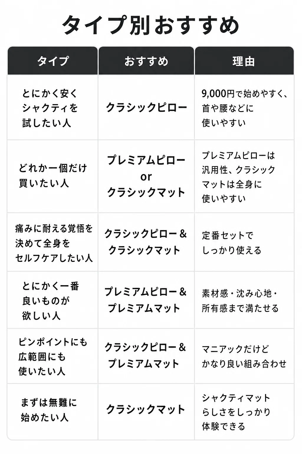 シャクティマットのプレミアムを正直レビュー｜クラシックとの違いと