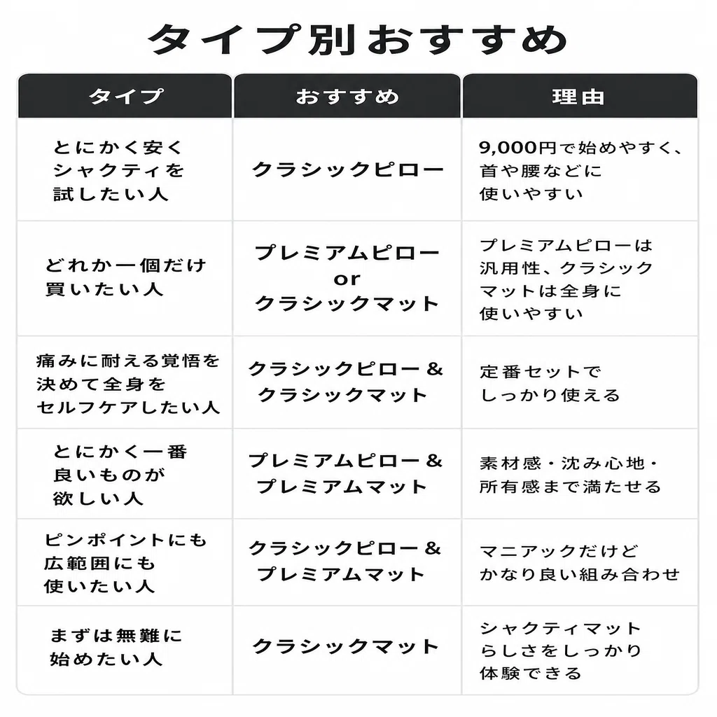 シャクティマットのプレミアムを正直レビュー｜クラシックとの違いと