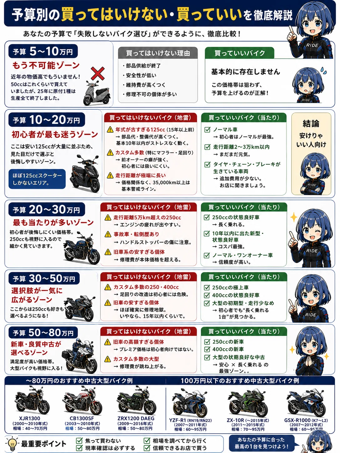 初心者が絶対に後悔しないバイクの選び方完全ガイド｜ゼータ【Z】