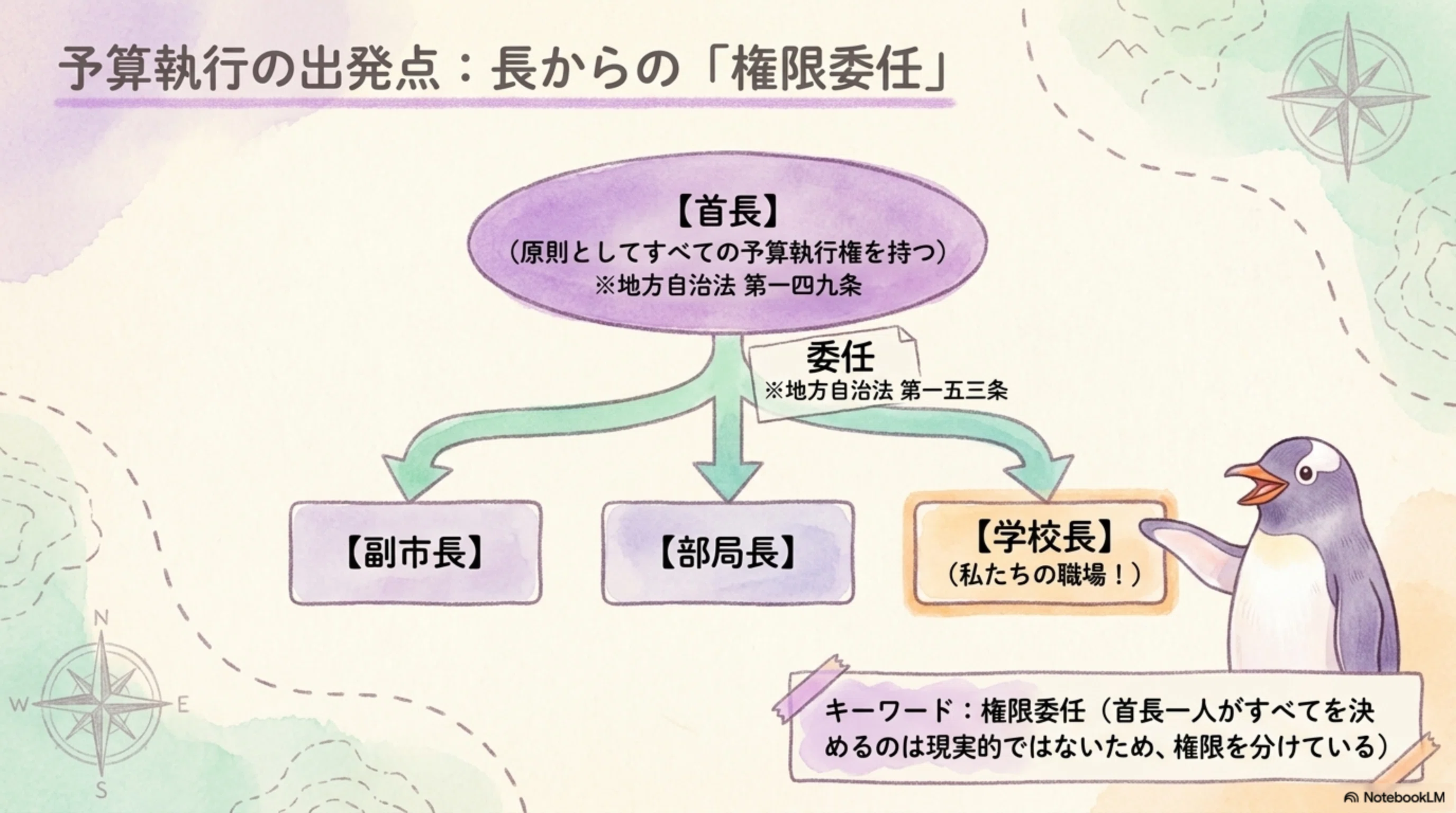 支出 負担 行為 と は