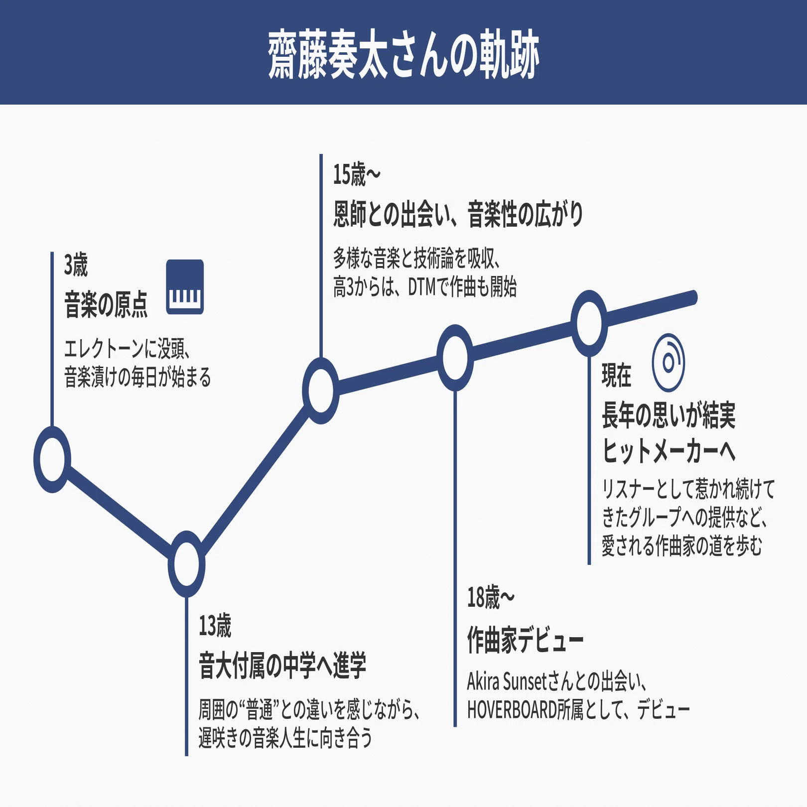 後編】作曲家・齋藤 奏太「なぜ、彼の音は選ばれるのか？」～新世代