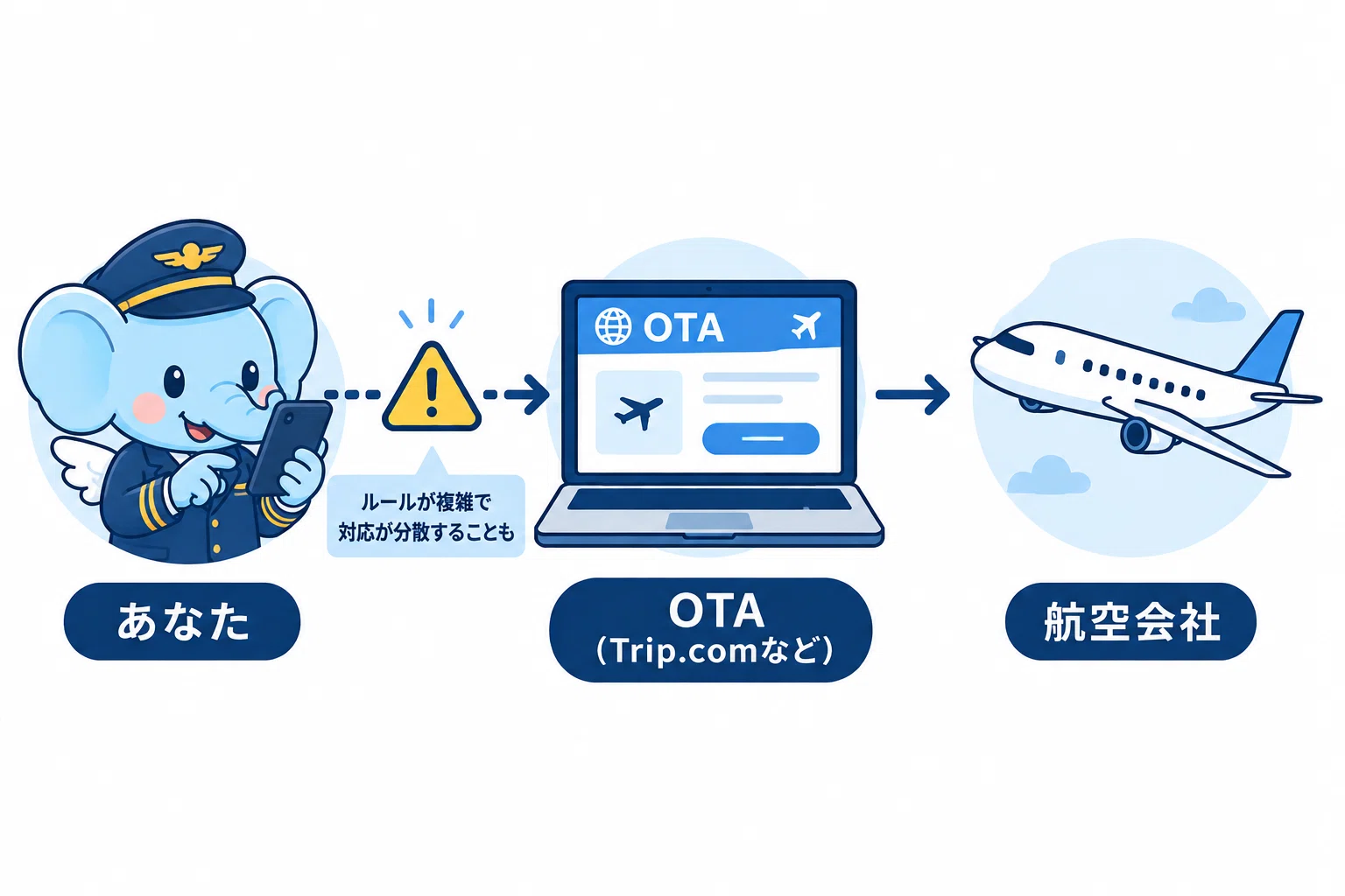 航空券キャンセル不可でも諦めない！ANA/JAL/LCC/OTA別の対処法まとめ