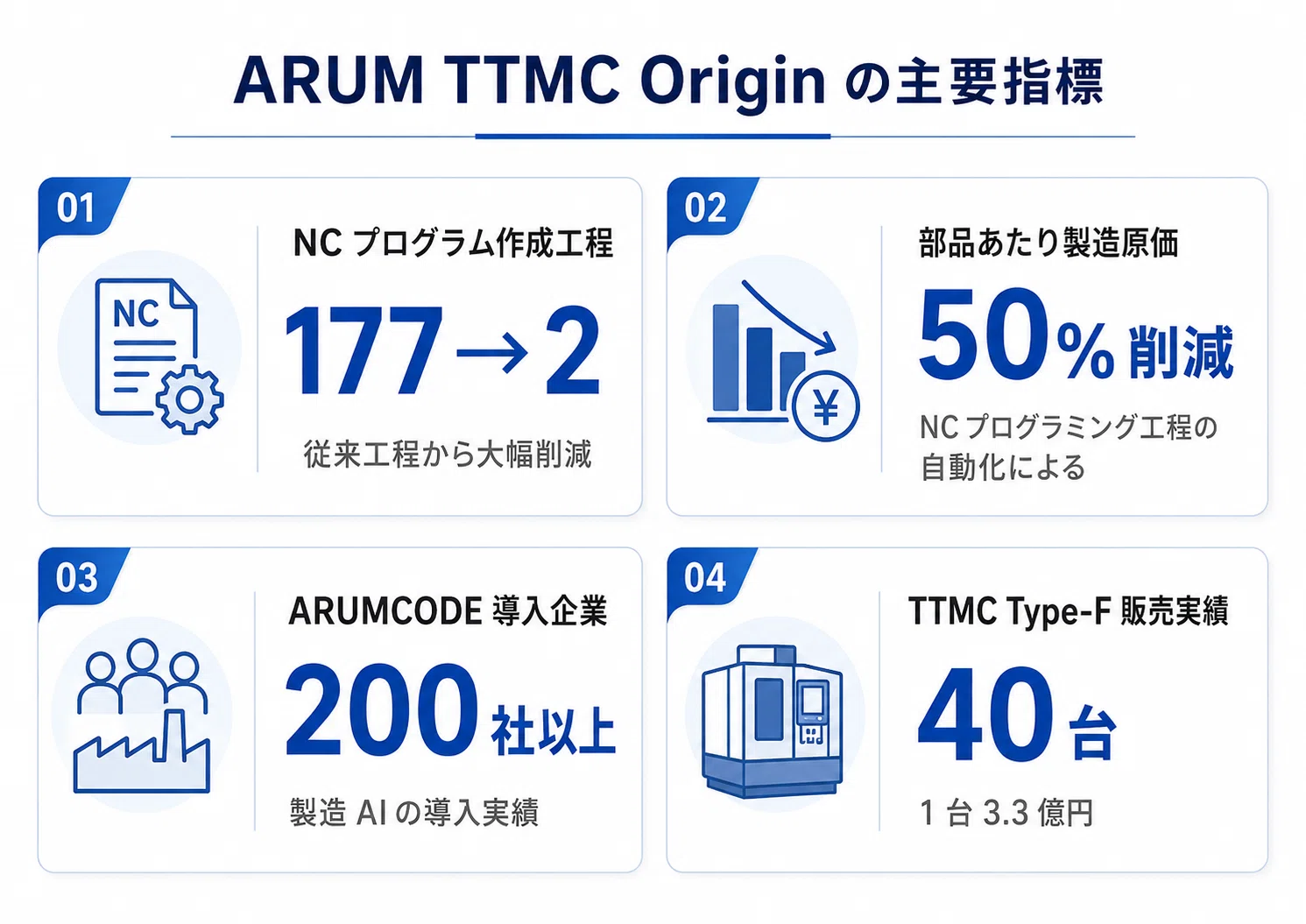 金沢の中小企業が、マシニングセンターに LLM を入れた。ARUM TTMC