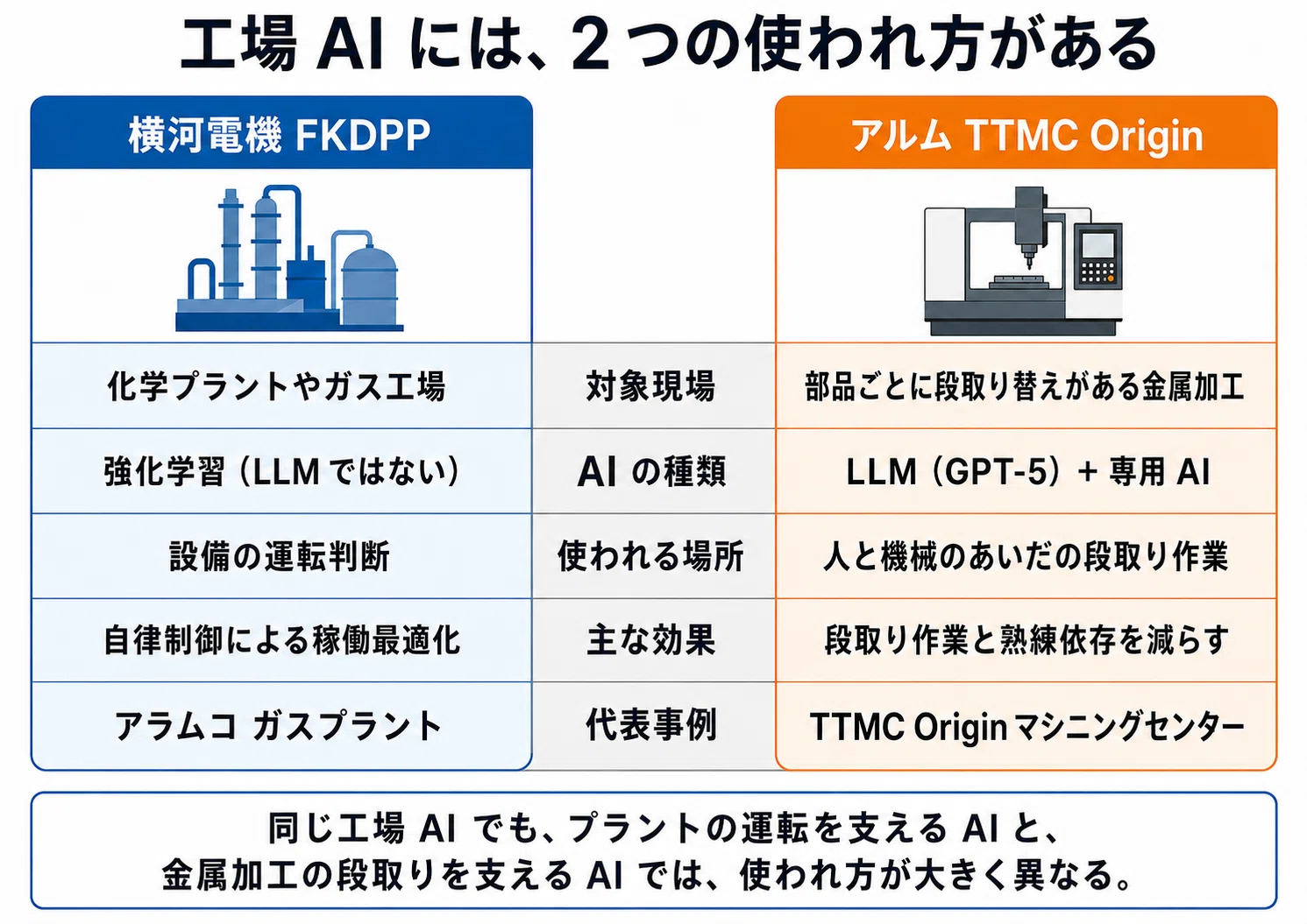 金沢の中小企業が、マシニングセンターに LLM を入れた。ARUM TTMC