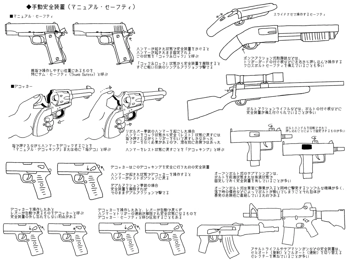 銃に詳しくない人向け図・解説等まとめ（軽量版）｜Doe774