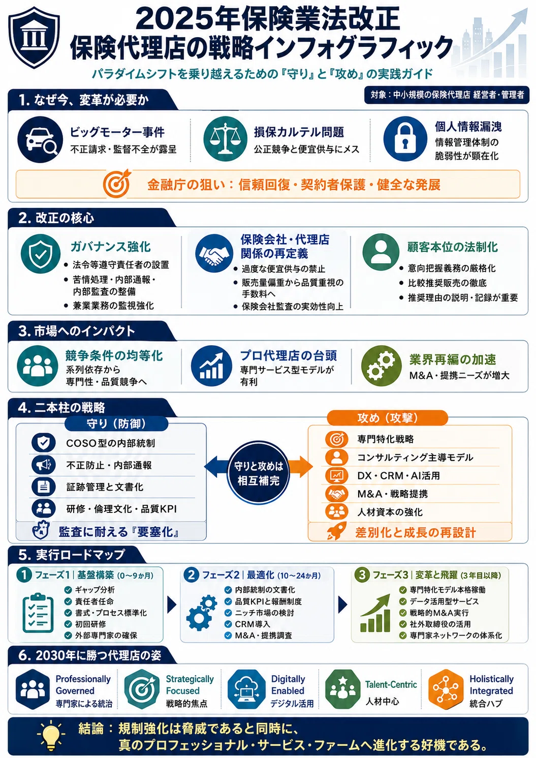 パラダイムシフトを乗り越える：2025年保険業法改正に関する保険代理店