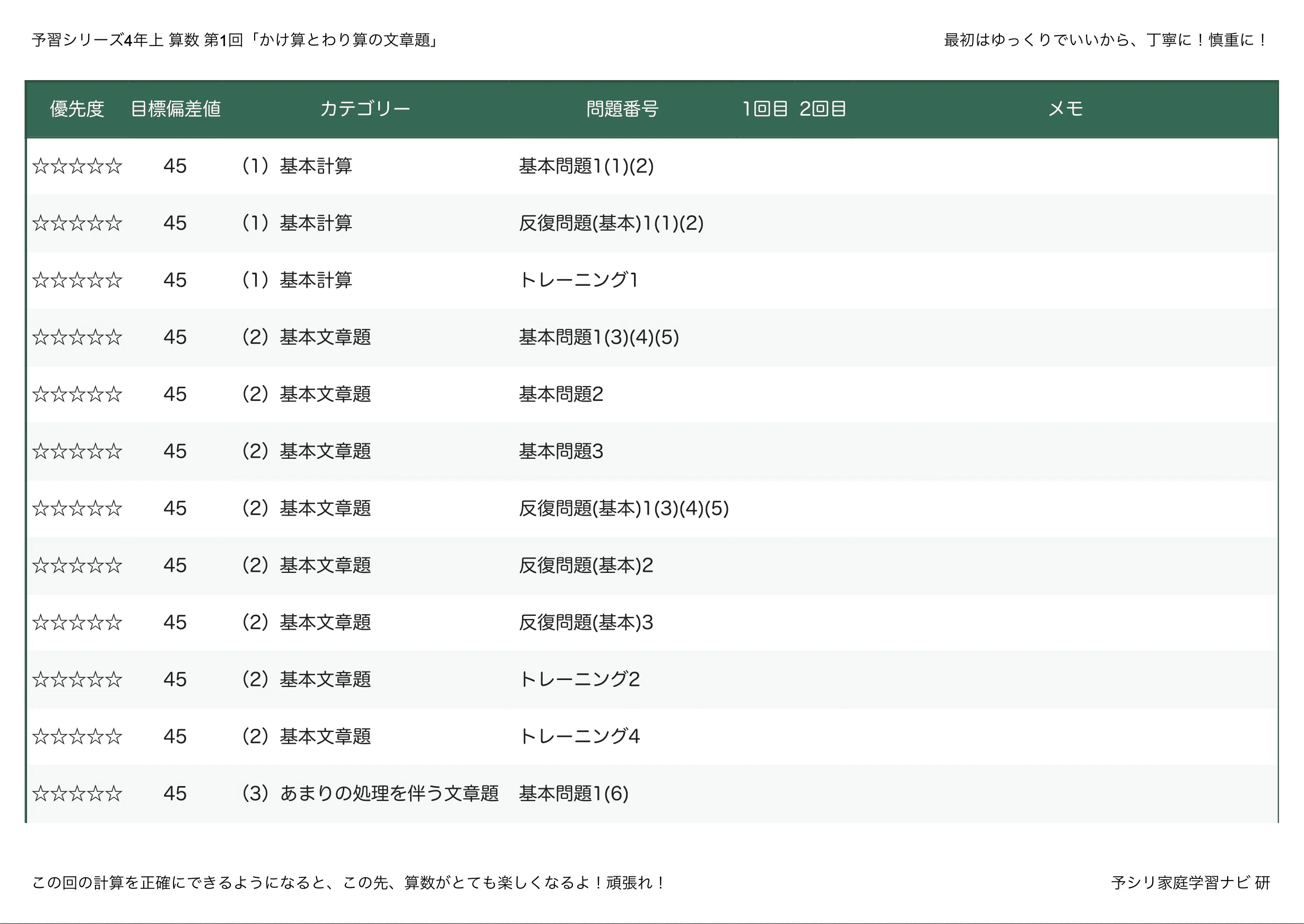 予習シリーズ4年上 算数 第12回「間の数を考える問題」｜完全攻略