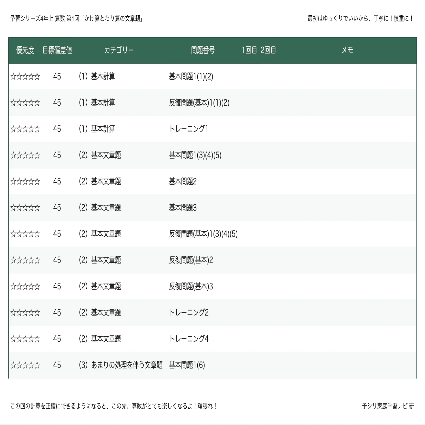 予習シリーズ4年上 算数 第12回「間の数を考える問題」｜完全攻略