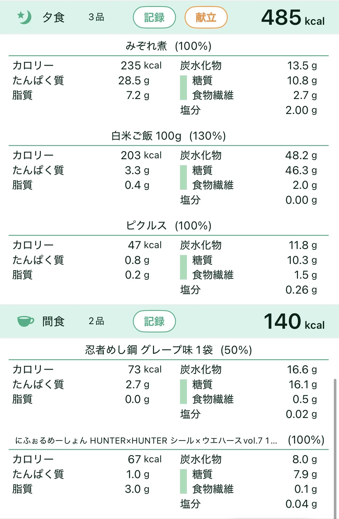 ダイエット208日目｜−13.8kgちゃんと整えて、ちゃんと楽しむ前夜