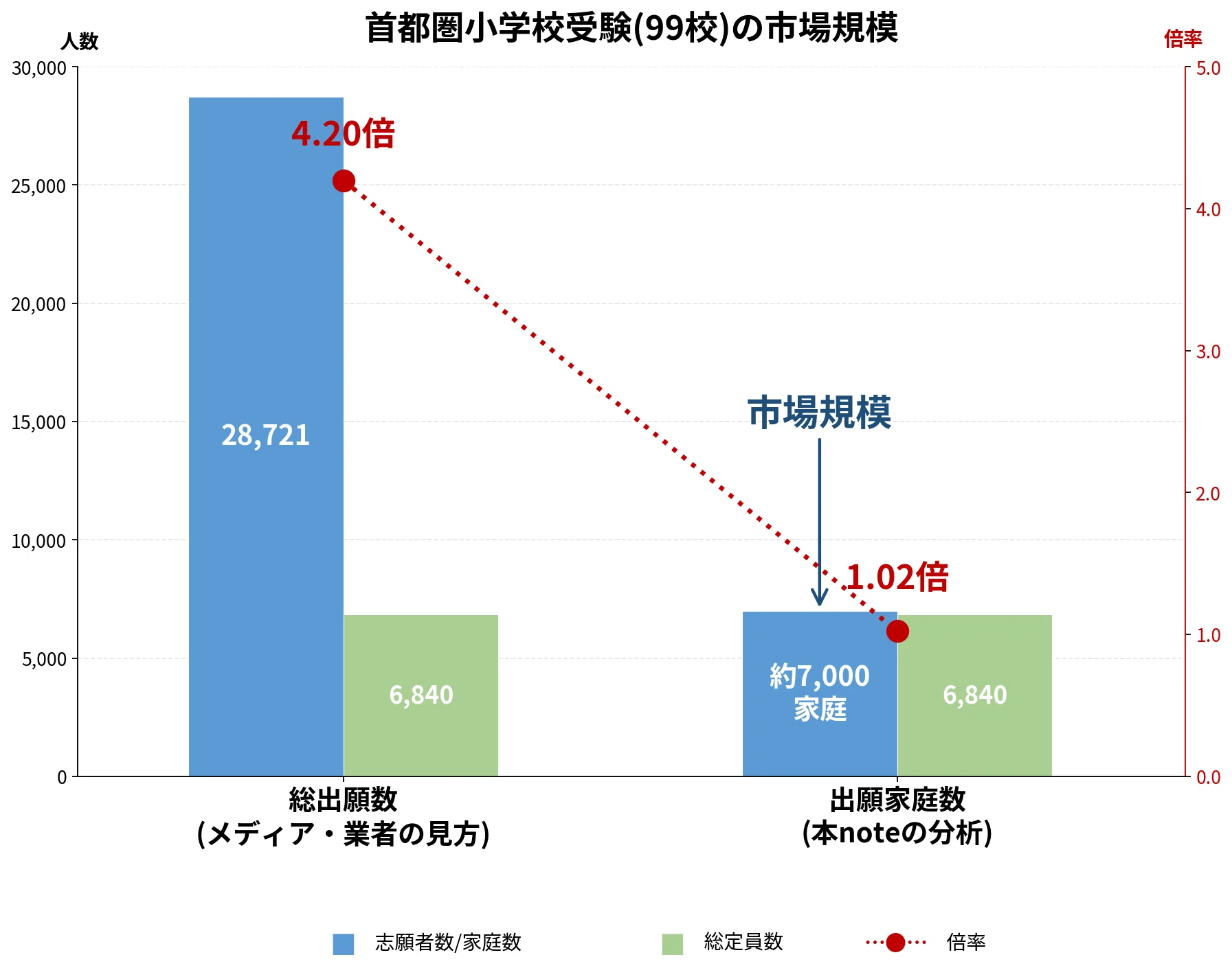108 2025年秋の受験分析と小学校受験MAP'26｜狼侍［幼稚園受験・小学校