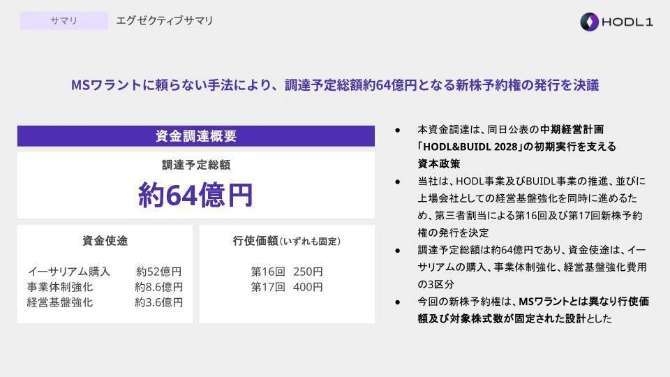 株式会社HODL1 第10回株主向け説明会（資金調達と中期経営計画）｜株式