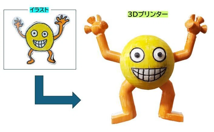 3Dプリンターで作ったものって色塗れるの？｜ものづくり