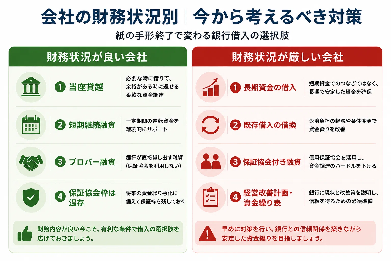 紙の手形終了で本当に困るのは、でんさいを知らない会社ではない｜中村