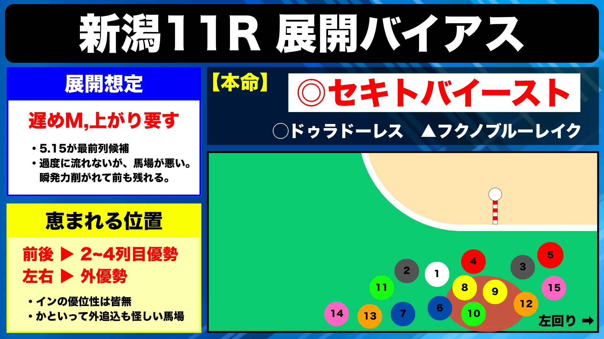 5月16日(土) 新潟大賞典(無料)と勝負レースまとめ｜ちかさん@競馬展開予想