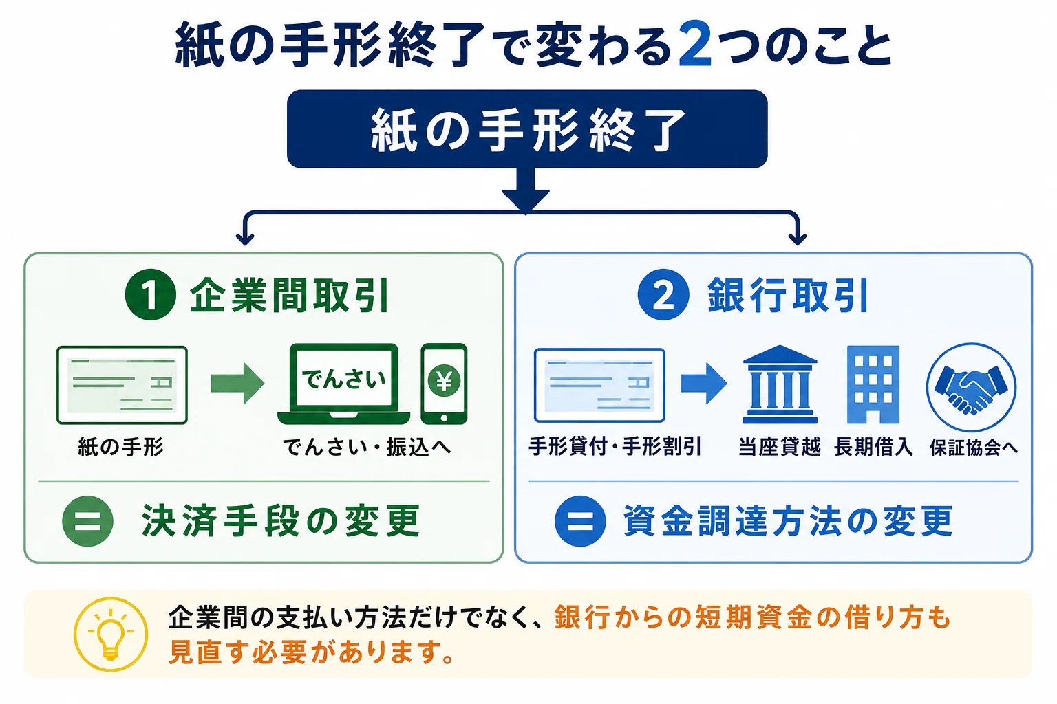 紙の手形終了で本当に困るのは、でんさいを知らない会社ではない｜中村