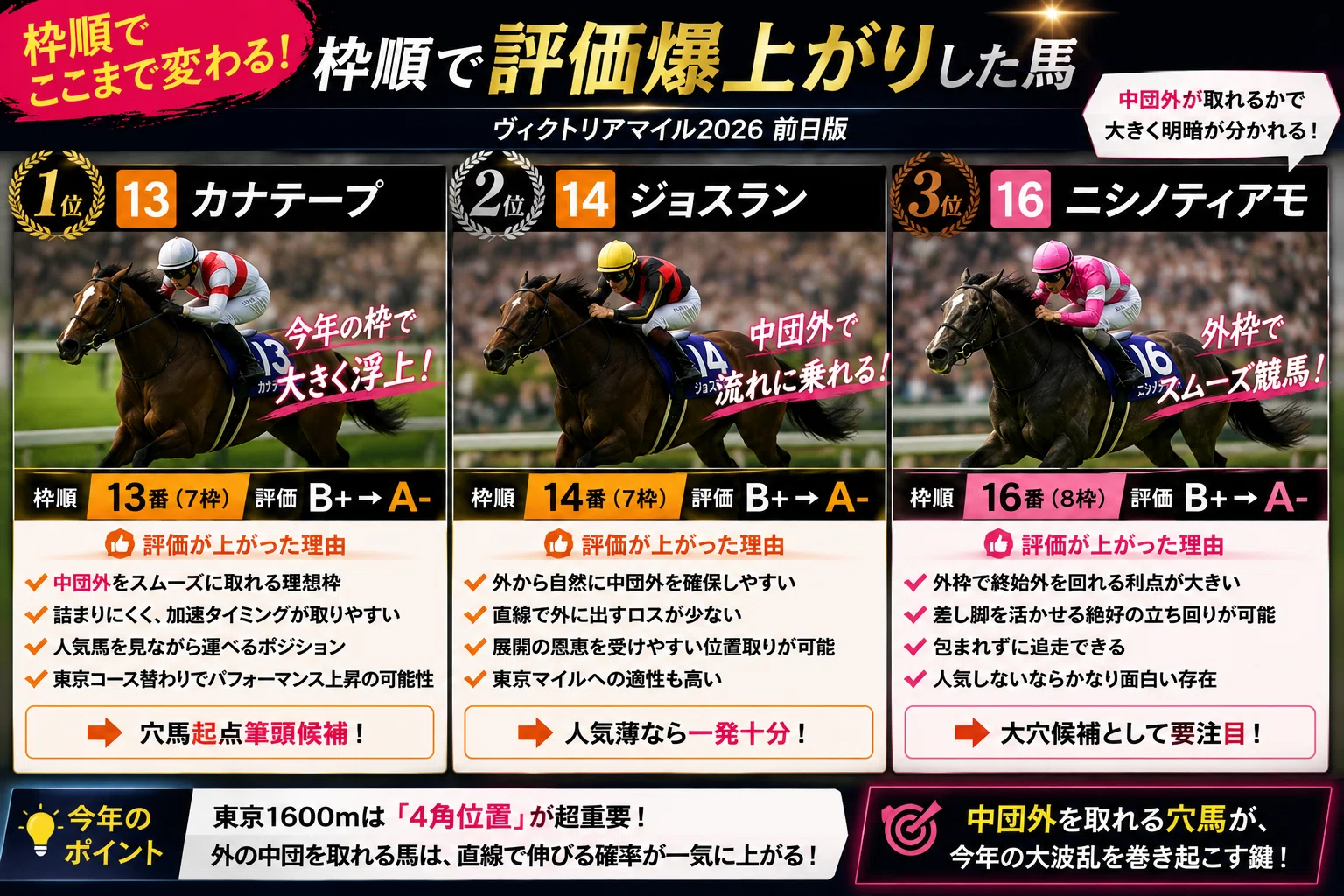 ヴィクトリアマイル2026 全頭診断＆穴馬起点 🌸[最終結論と買い目更新