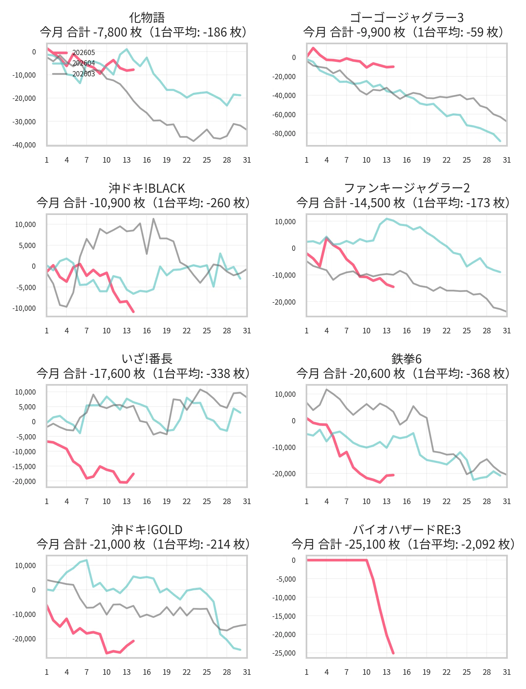 マルハン平沢 5月設定狙い攻略 （機種別・新台・増台・台番号・凹み