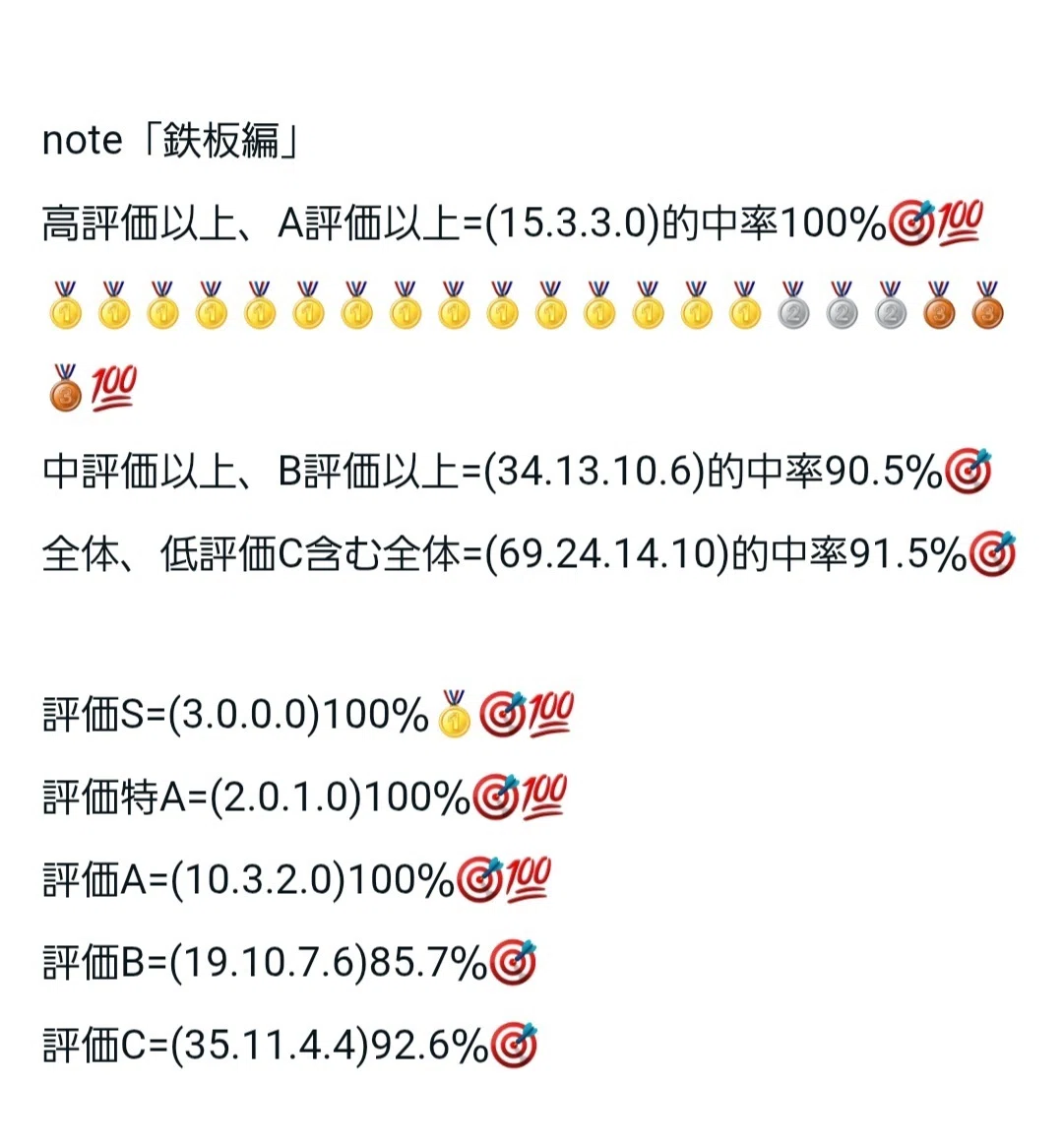 5/16(土)「鉄板編」本日A評価あり！完全馬券先出しnote｜KAZHA