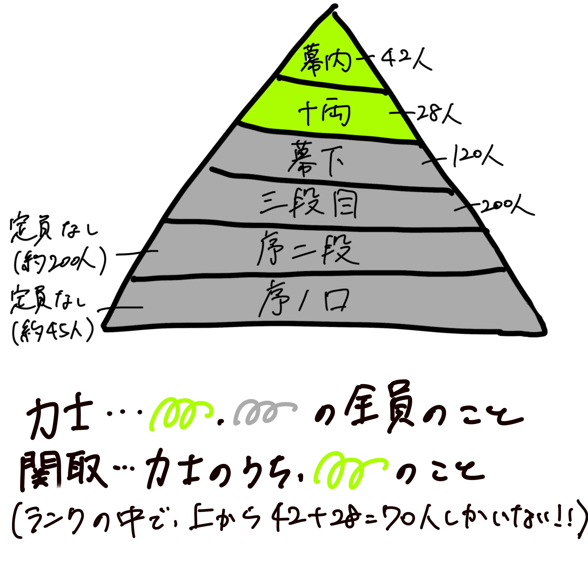 関取 と は