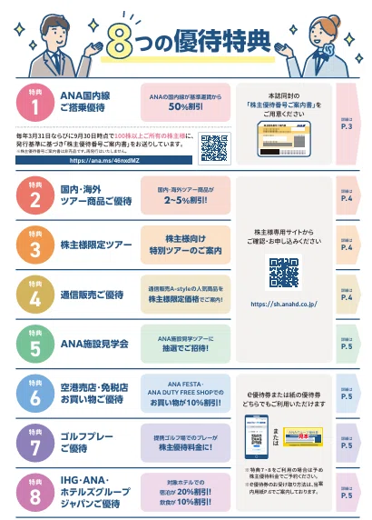 株主優待#17】ANA(9202)→使いこなせる気がしない｜あんぱんだ | 視