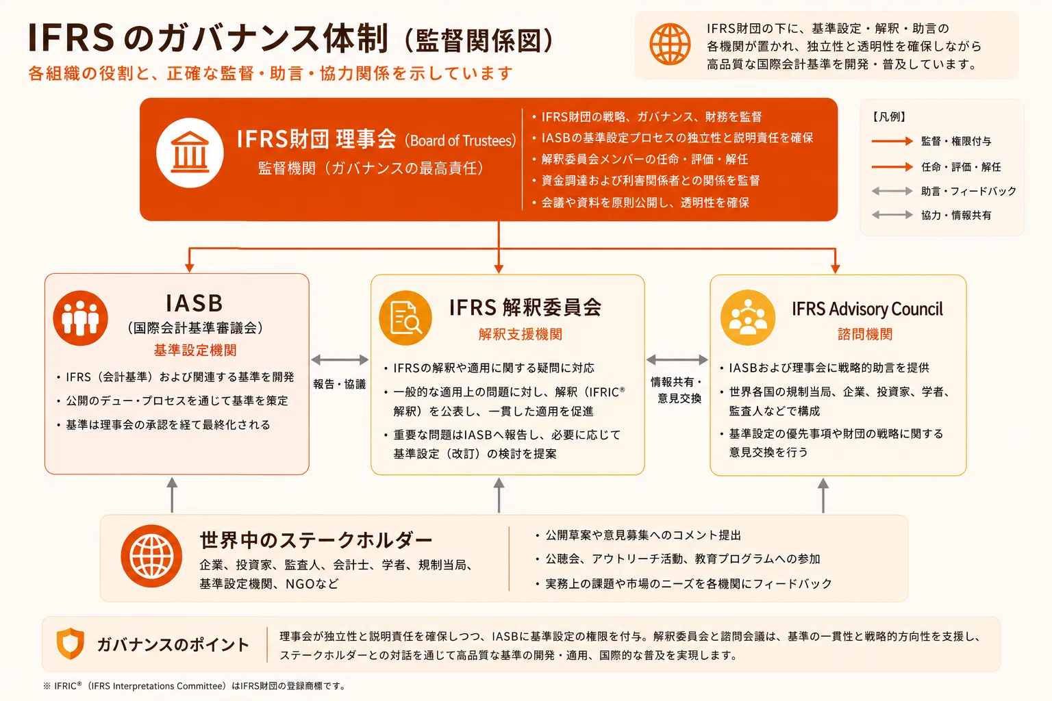 お金と言葉と数式と #19：IFRSって誰が作っているの？｜おやつとIFRS