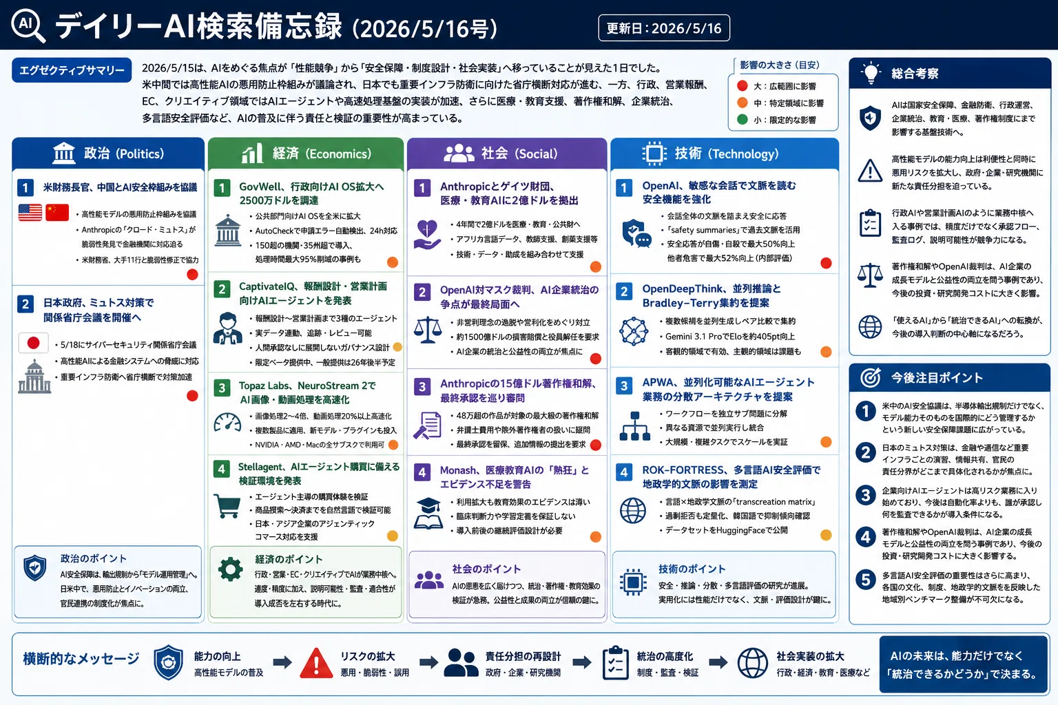 知的生命情報概論 デイリーAI検索備忘録(2026/5/16号)｜Yasuhito Morimoto