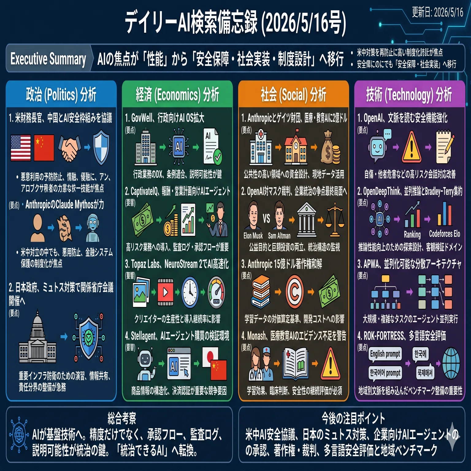 デイリーAI検索備忘録(2026/5/16号)｜Yasuhito Morimoto