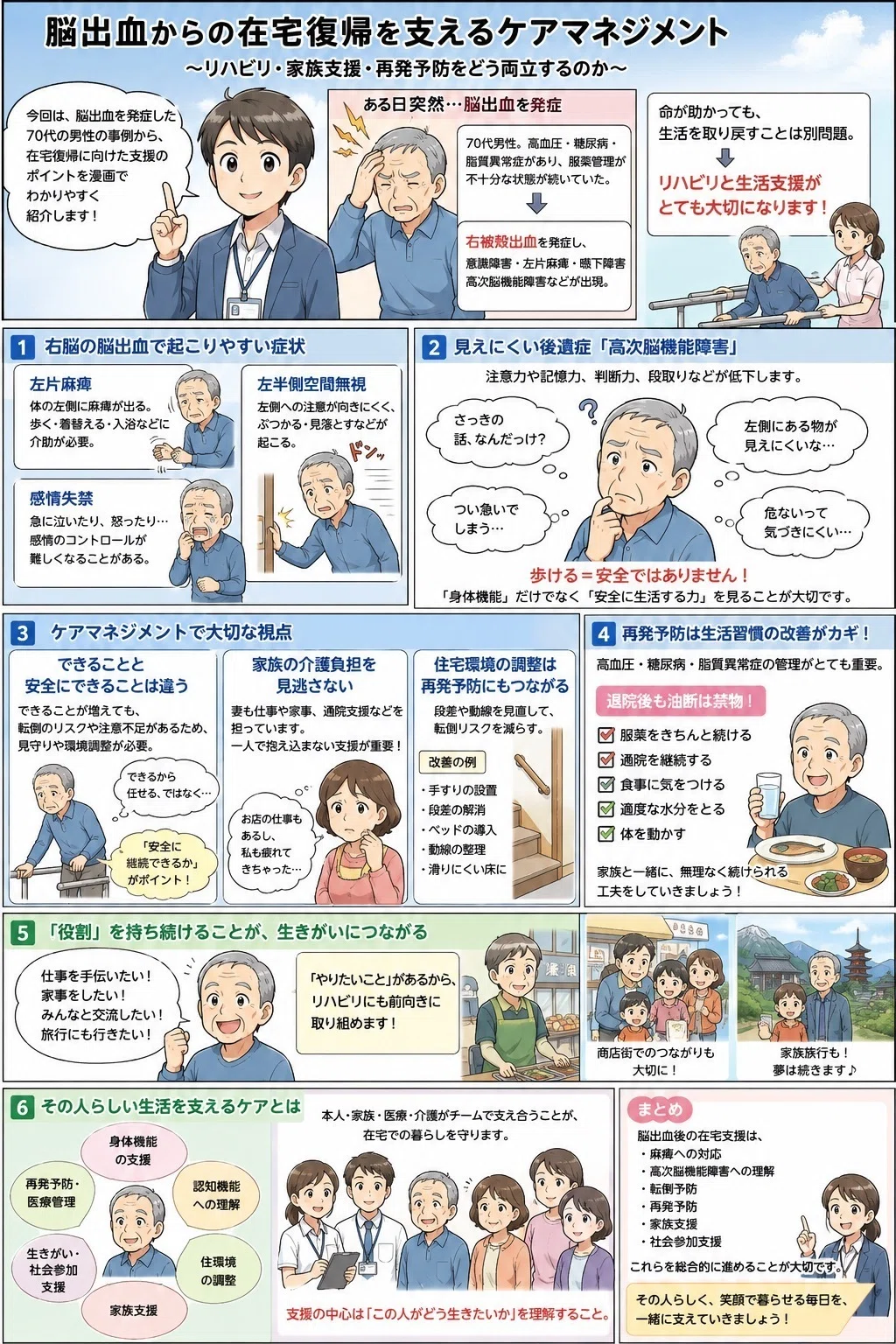 脳出血からの在宅復帰を支えるケアマネジメント― リハビリ・家族支援