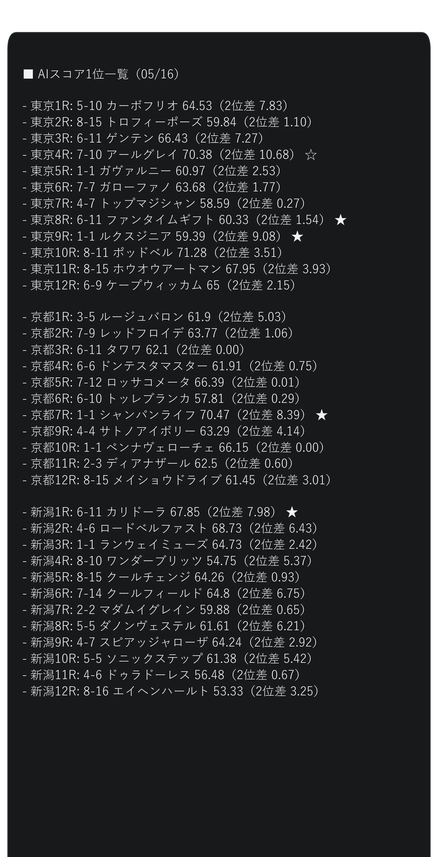 05/16中央競馬｜AI予想で転がし実践 ☆新潟大賞典予想あり☆｜馬連おじさん