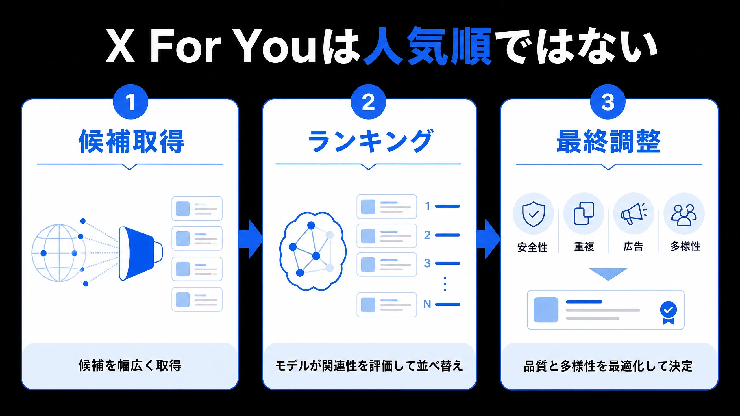 衝撃】最新のXアルゴリズム公開で分かった投稿設計｜KAWAI