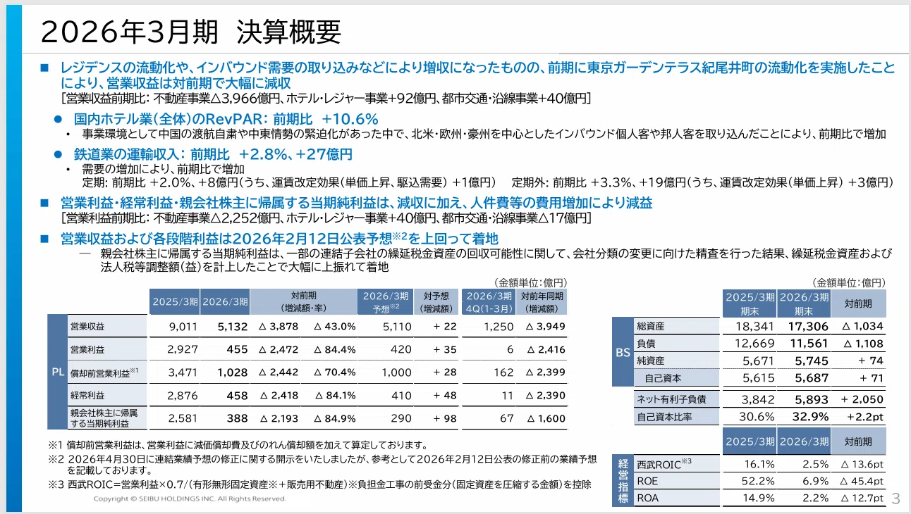 株主優待到着＆決算発表 西武ホールディングス 9024｜ExportControl