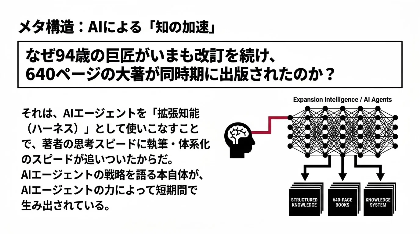 気付いてる？]600兆円が動き出した日─AI実装の臨界点が4方向から超え