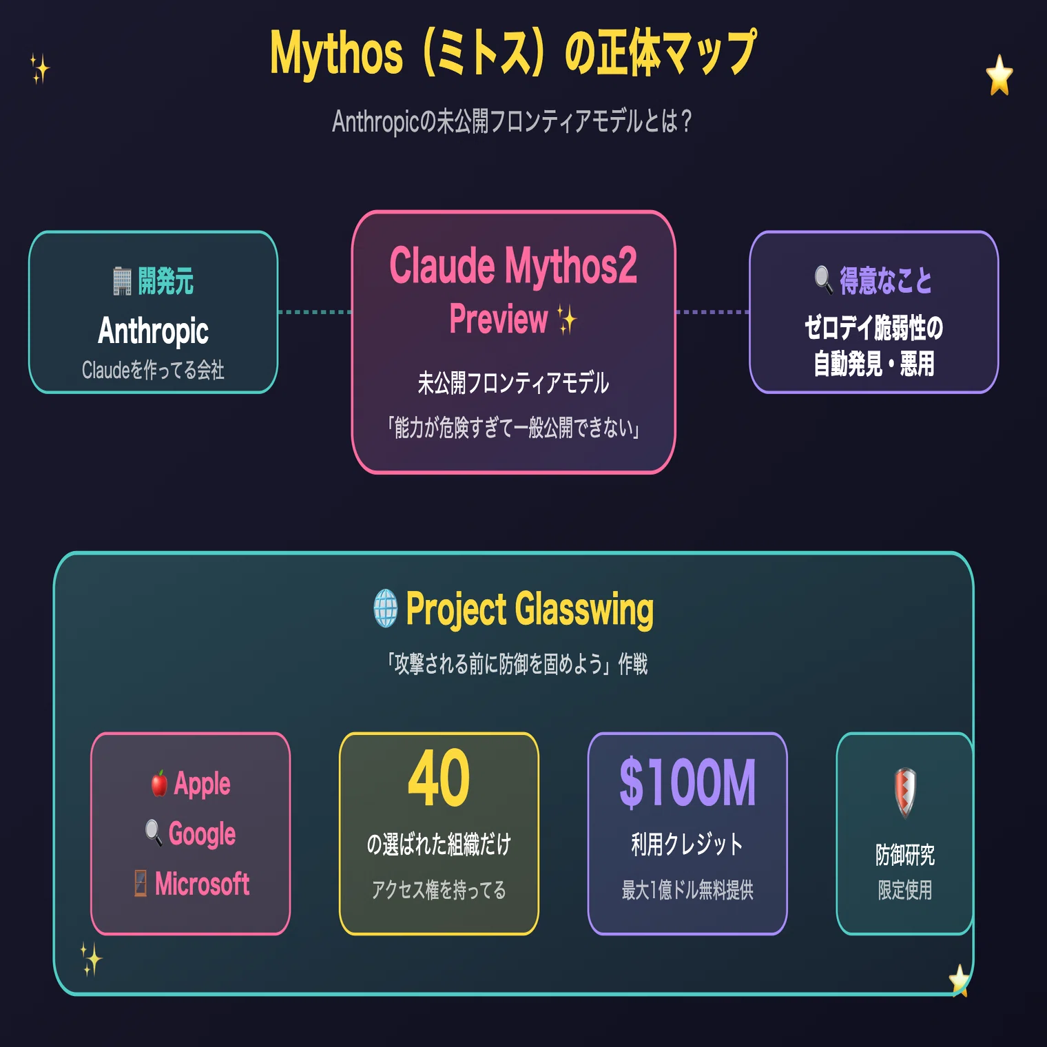 27年眠ってたバグをAIが暴いた日〜AnthropicのMythosが変える