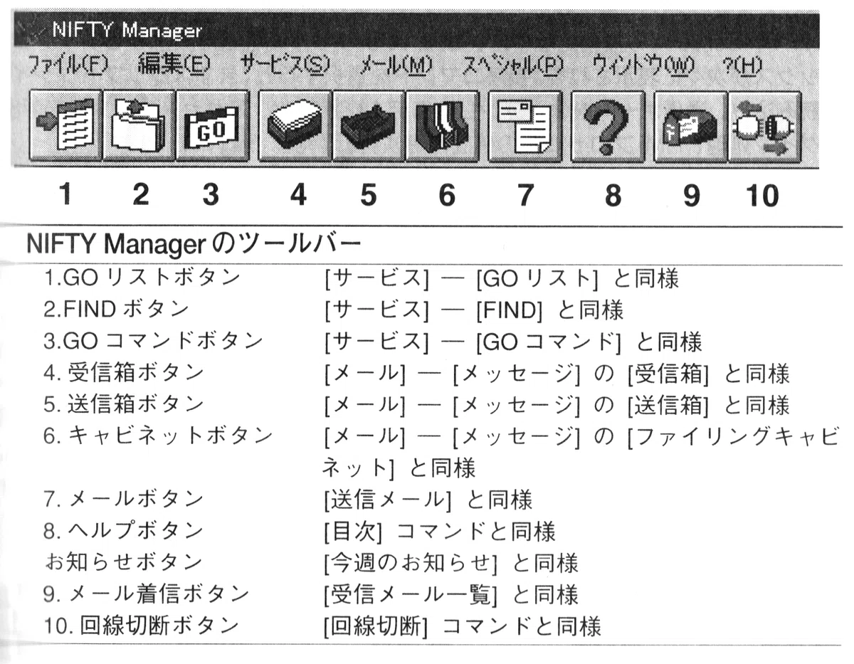 NIFTY-Manager：Windows 3.1時代に現れたGUIの「公式」通信ソフト｜kzn