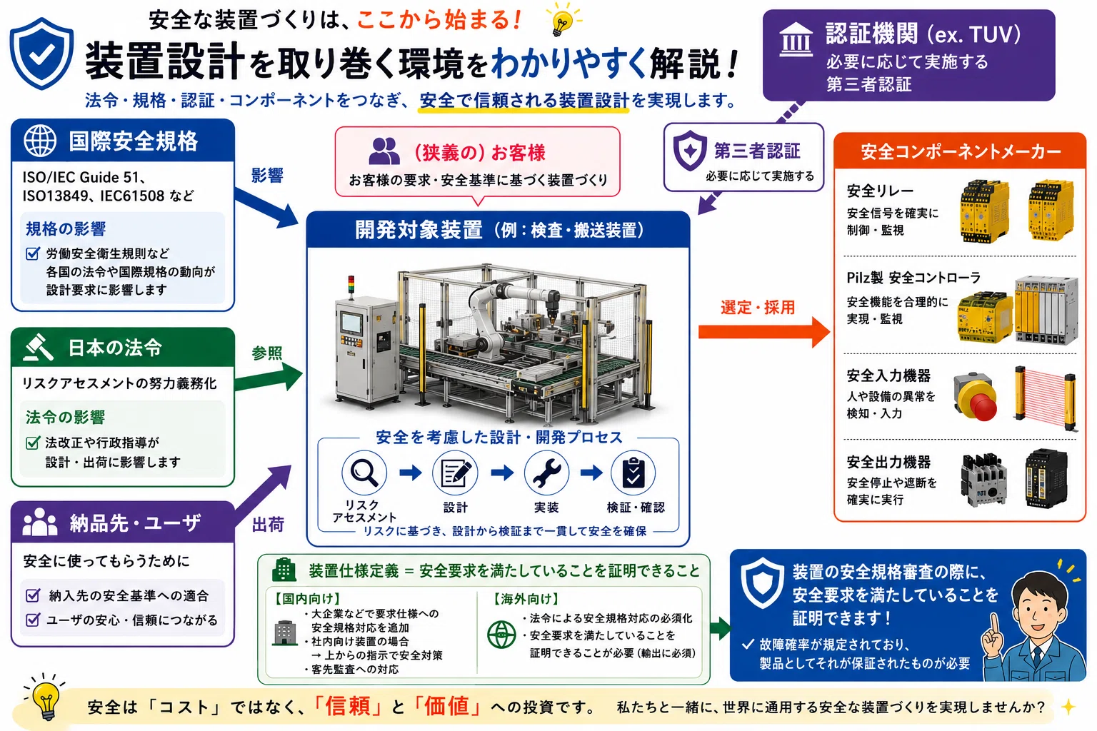 機能安全は結局必須？装置設計者がまず知るべき規格・顧客要求・海外