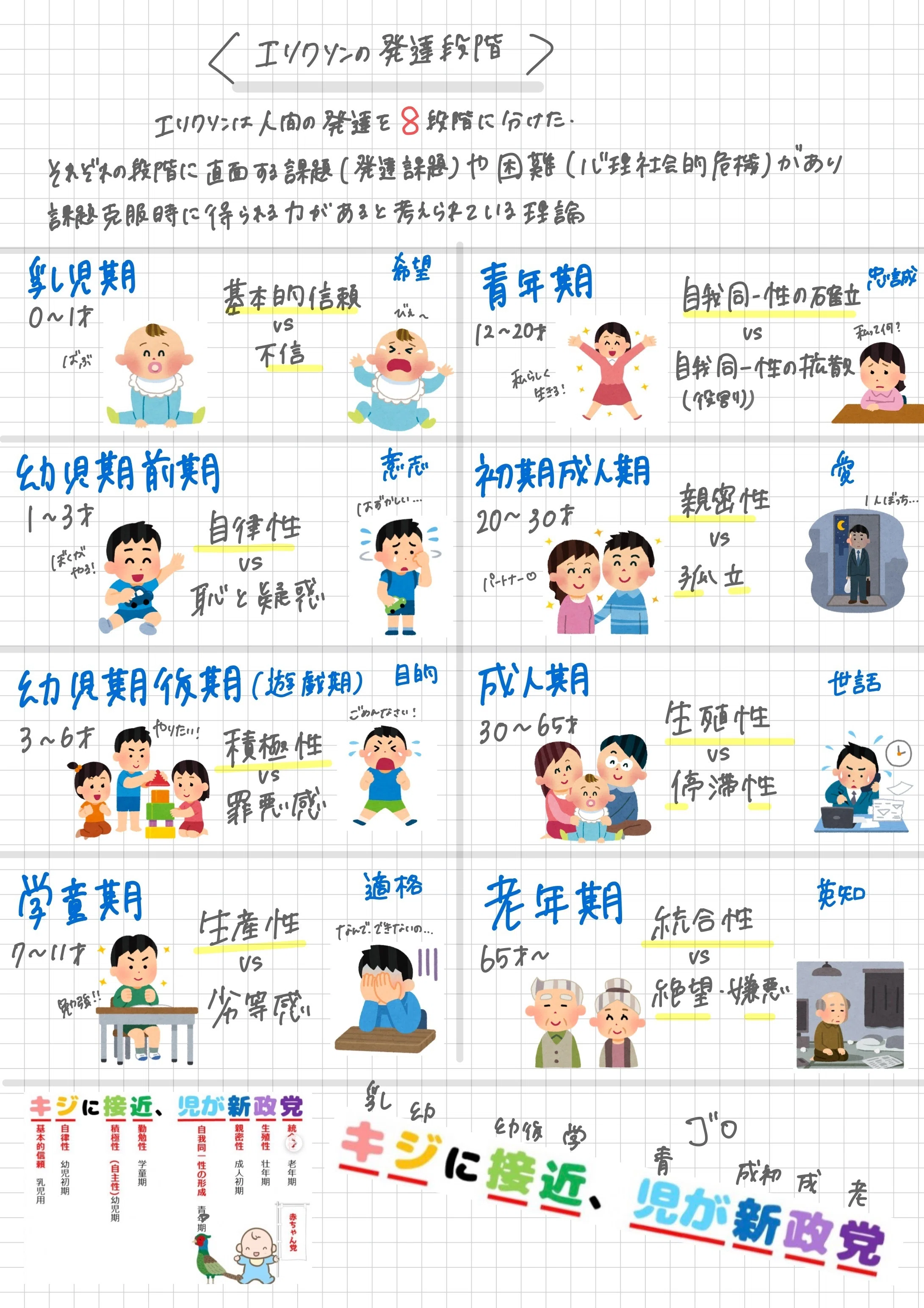 🌸 作業療法士 国家試験対策ノート公開 🌸｜ほのり