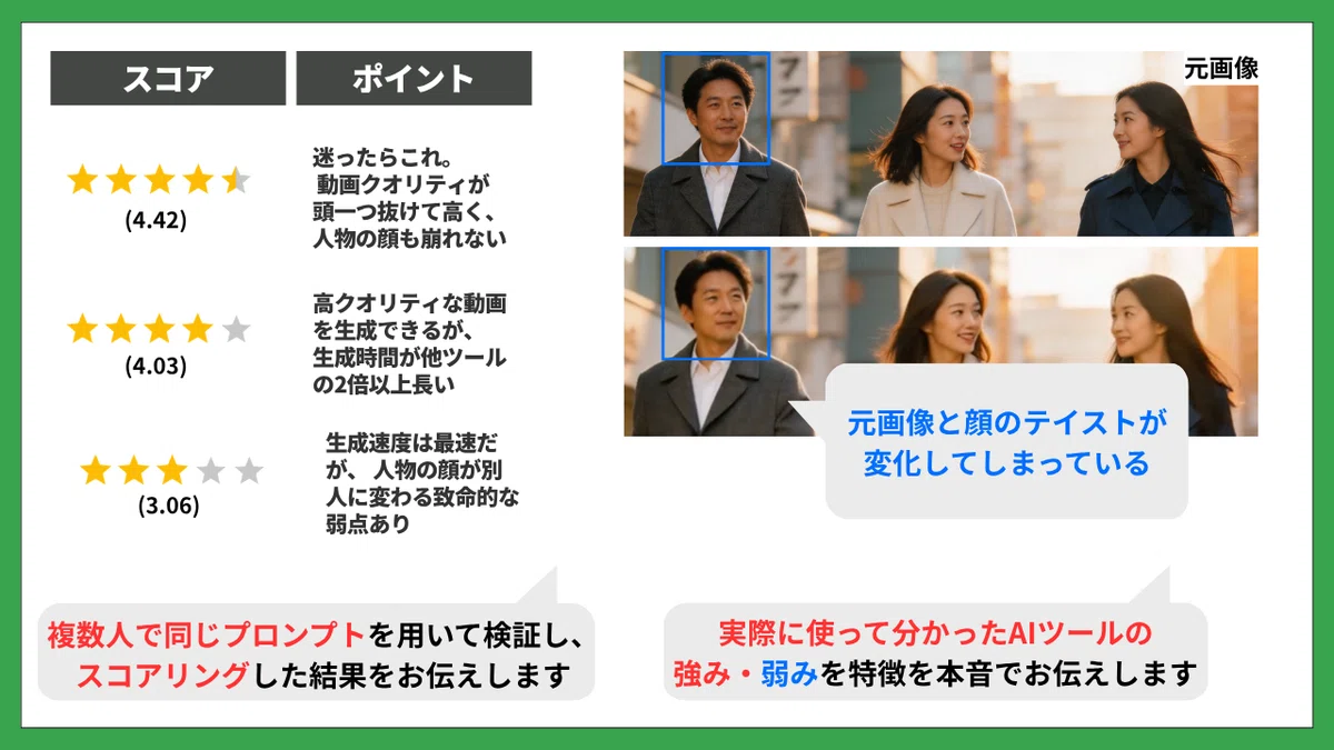 複数人の検証によるスコアリング、強み弱みを詳しくお伝えします