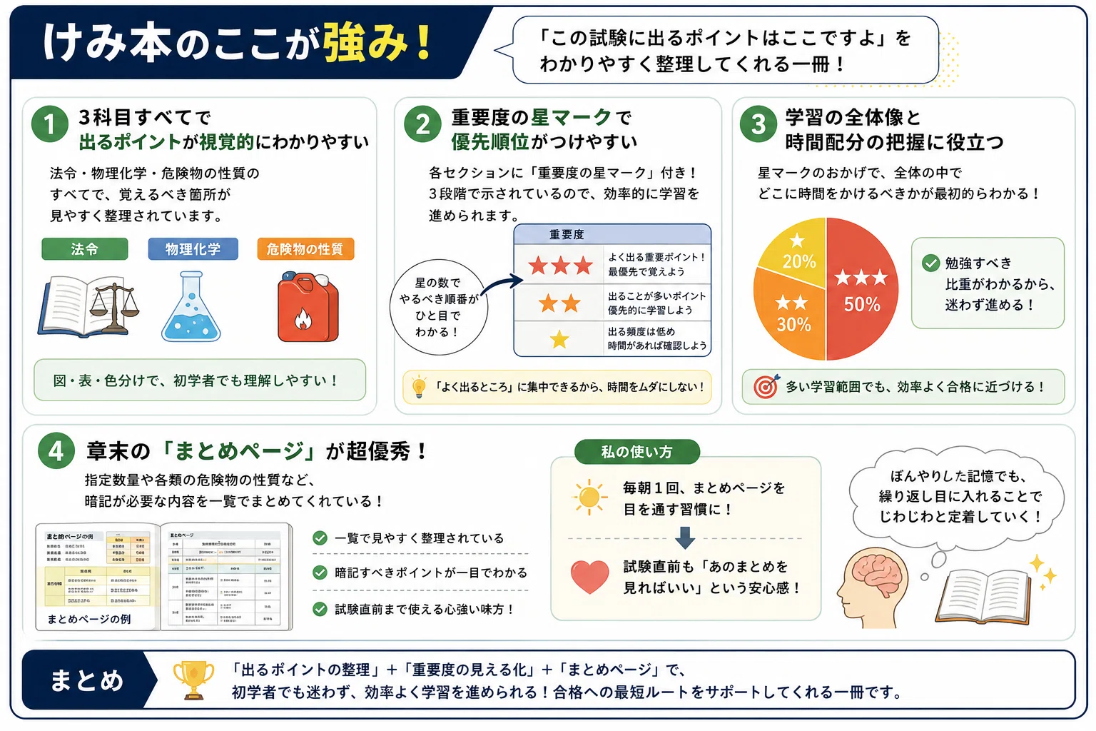 けみ本（乙種4類危険物取扱者テキスト）の正直レビュー｜1冊目に最適な
