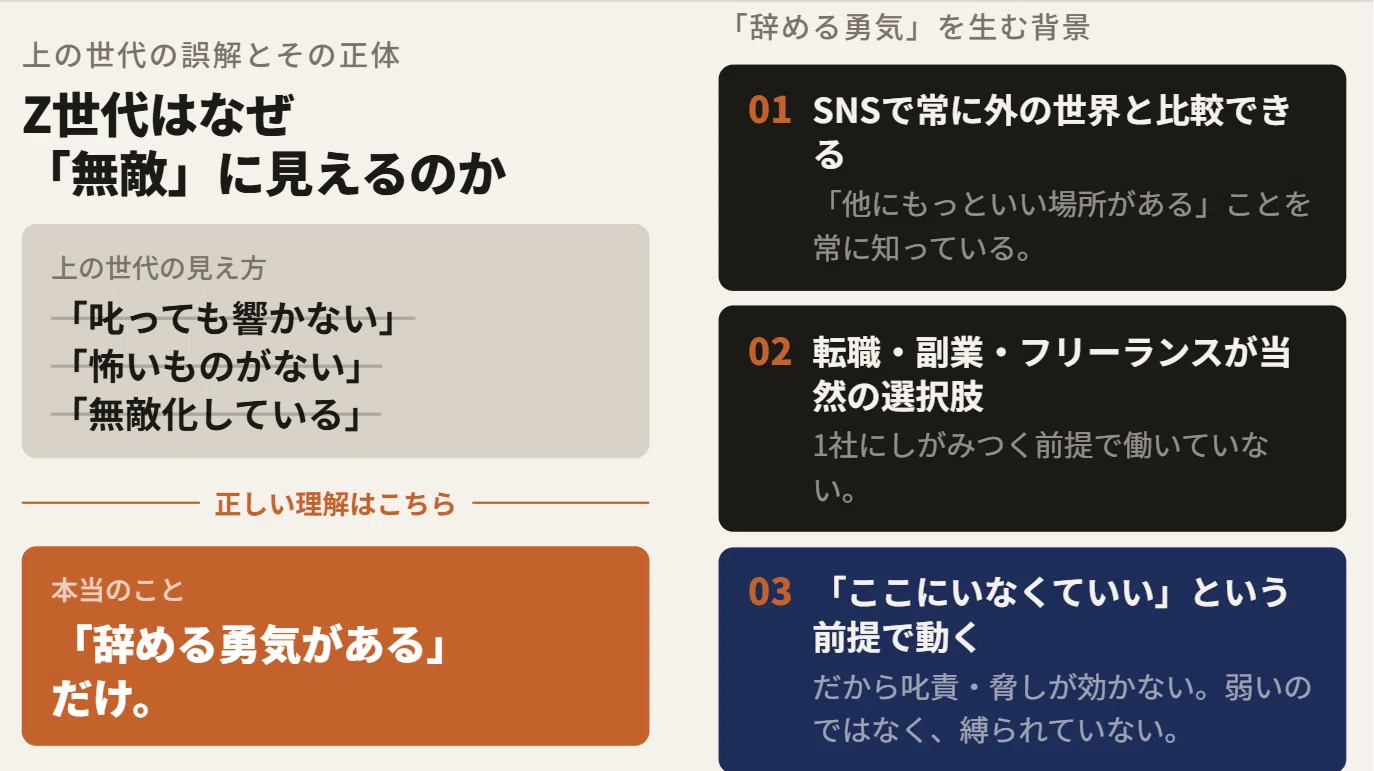 無敵化する若者」と上手くやれる40・50代の上司がやっていること──Z