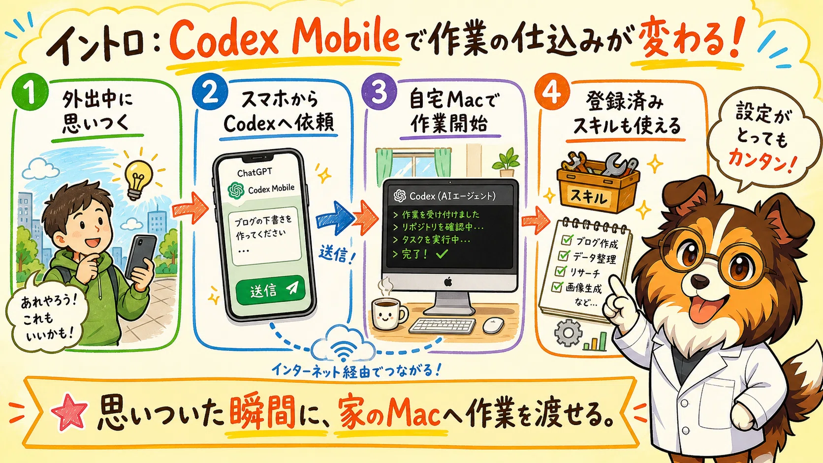 神便利！Codex Mobileでスマホから自宅MacのCodexを遠隔操作！設定が