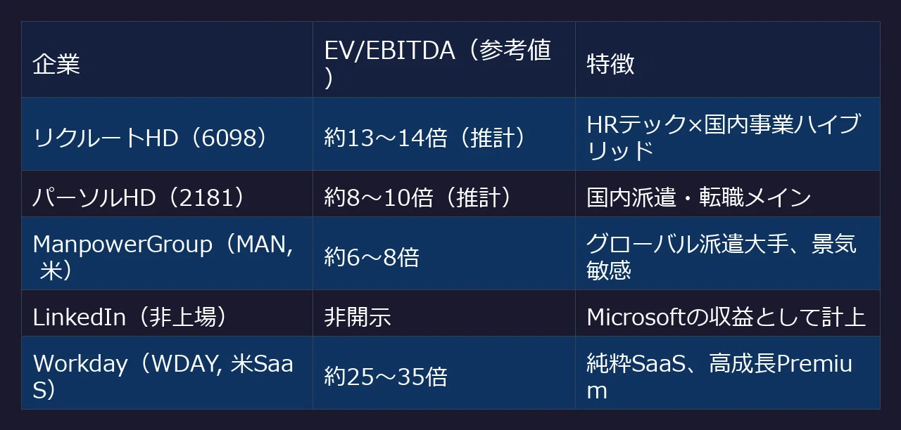 リクルートHD(6098) 3期連続最高益でPER17倍は割安圏か？AI戦略と来期+