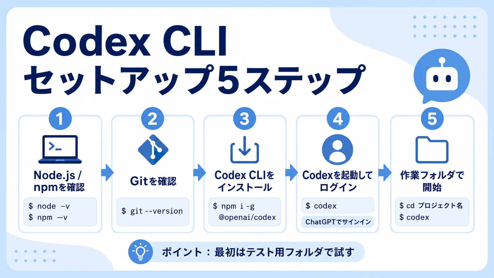 2026年最新版】Codexのセットアップ方法を徹底的に解説！初心者向けに3