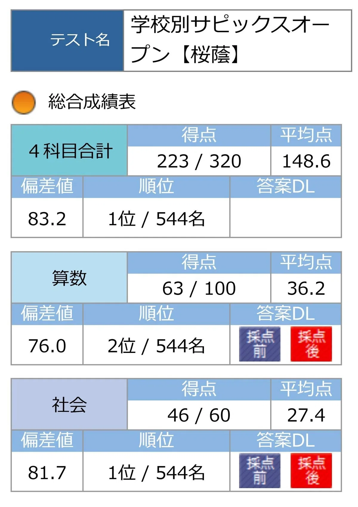 桜蔭・渋幕・女子学院】最難関校の過去問をどう攻略したか。わが家の