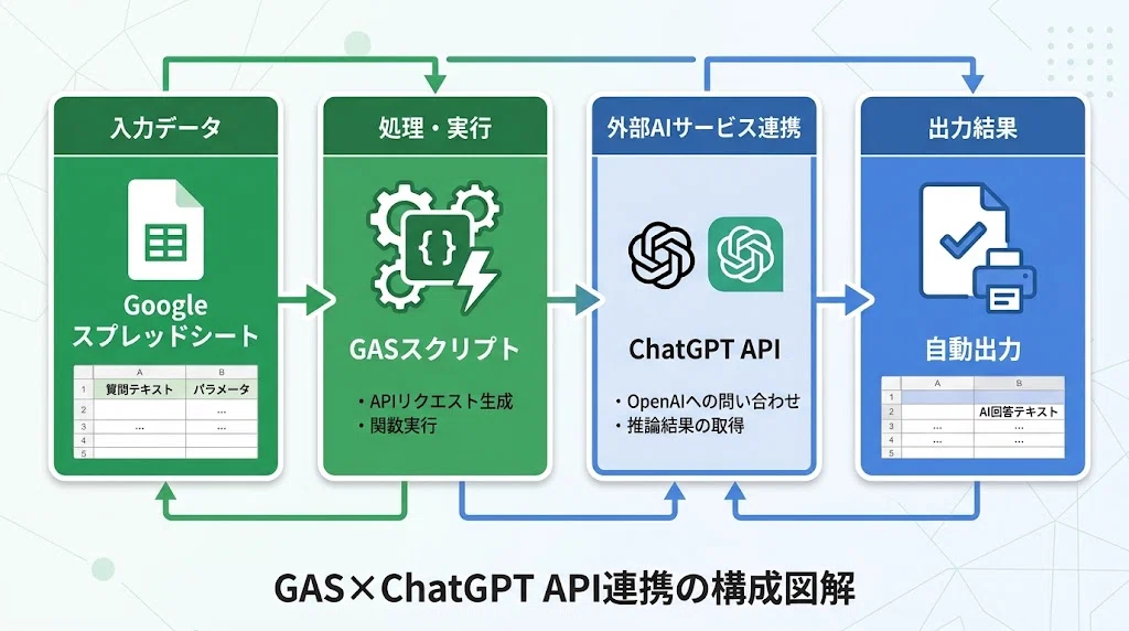 Google Apps Script×ChatGPT APIで自分専用の業務ツールを作る方法